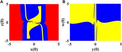 Design and FPGA Implementation of a Pseudo-random Number Generator Based on a Hopfield Neural Network Under Electromagnetic Radiation